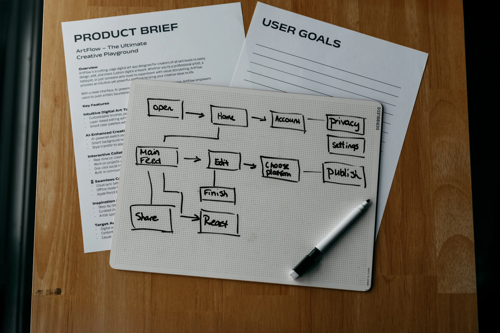 A workflow diagram with product brief notes and user goals laid out on a desk